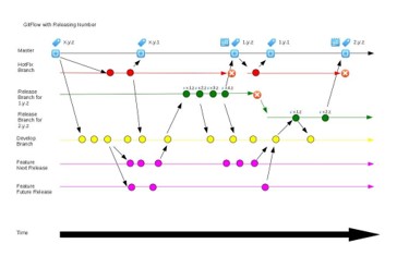 Git Flow