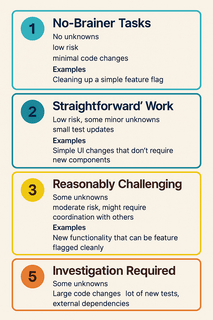 Storypoint Infographic